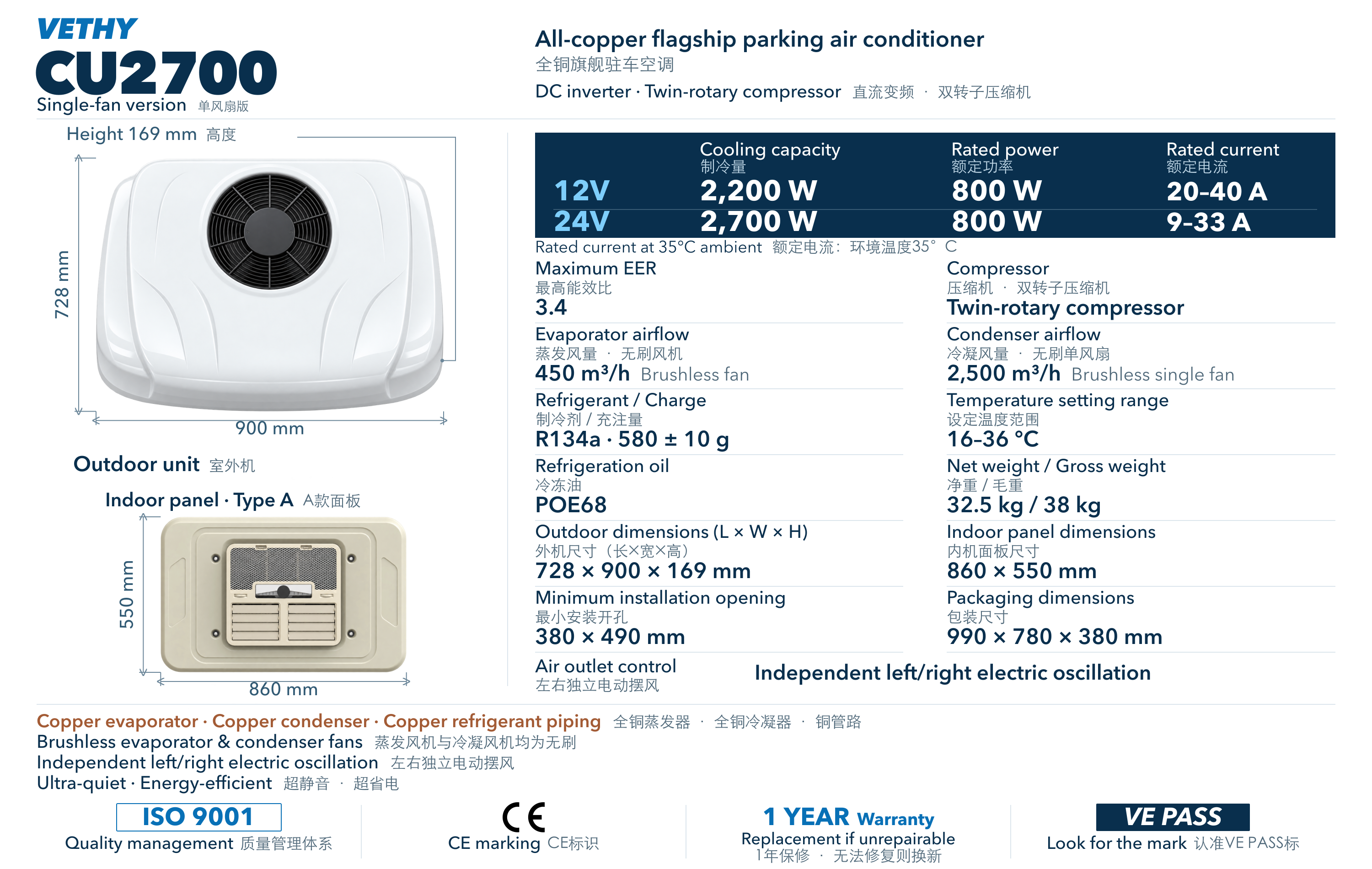 VETHY CU2700 complete product and parameter graphic, showing both voltage configurations