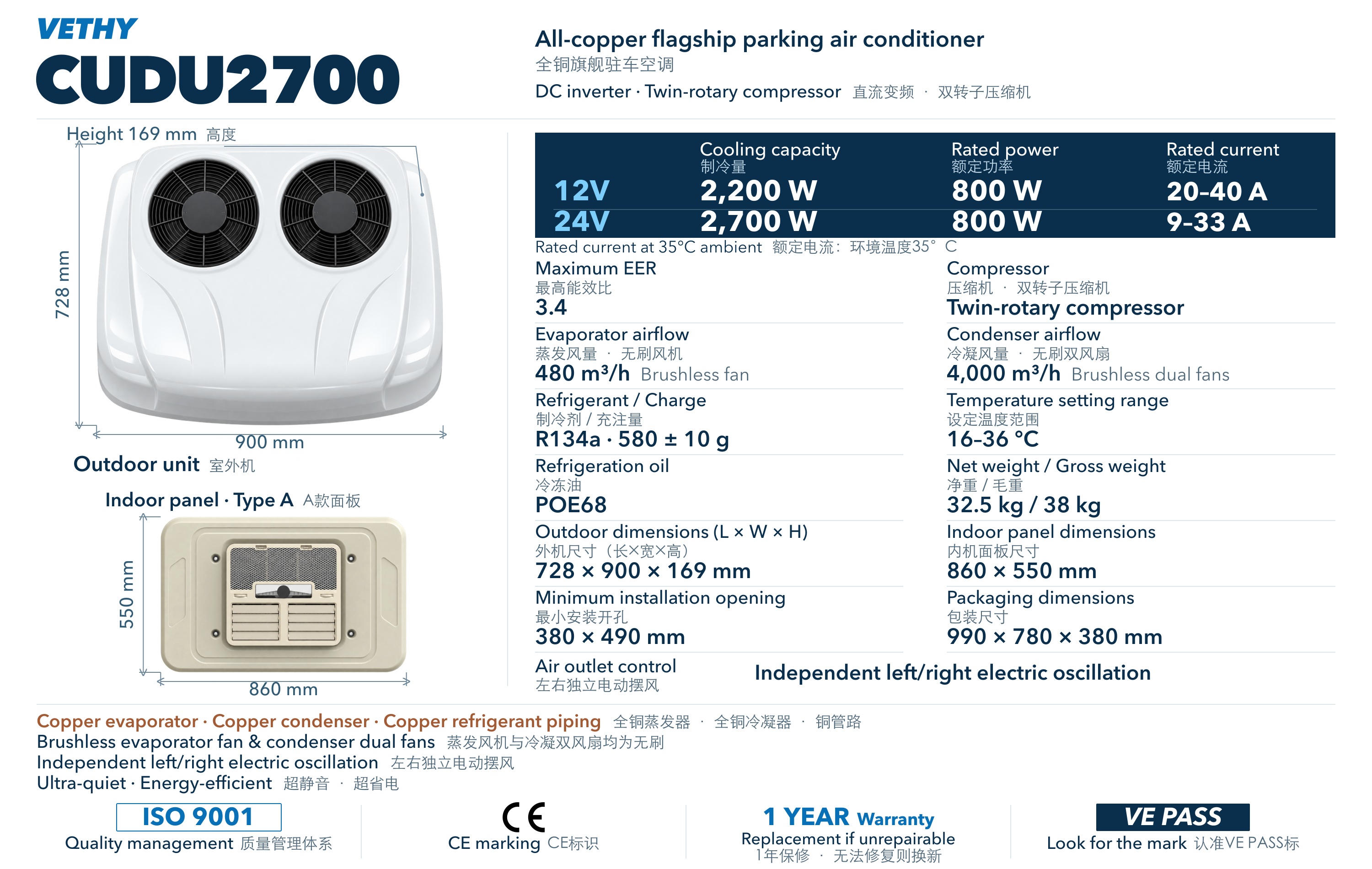 VETHY CUDU2700 complete product and parameter graphic, showing both voltage configurations