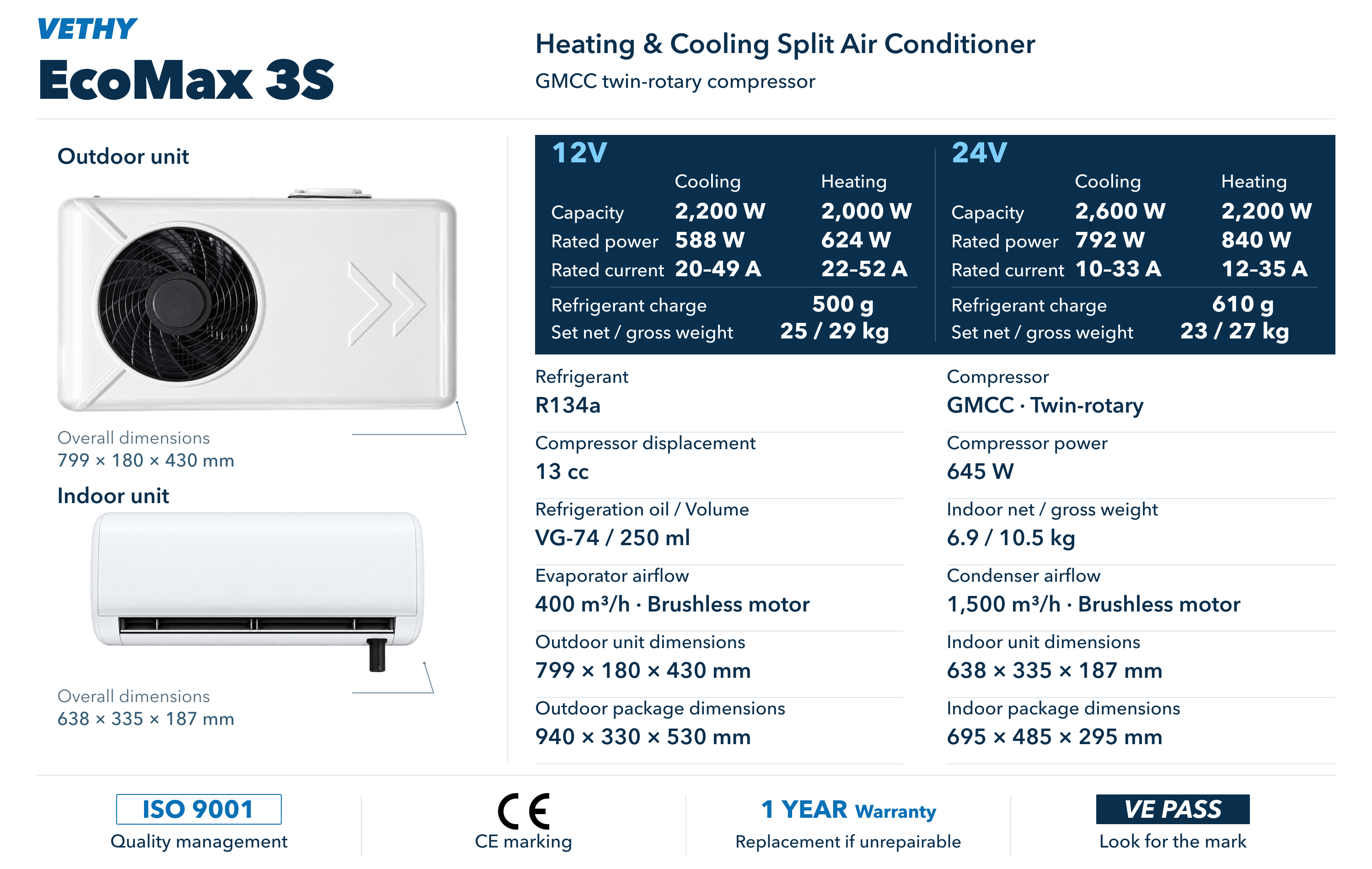 VETHY EcoMax 3S complete product and parameter graphic, showing both voltage configurations