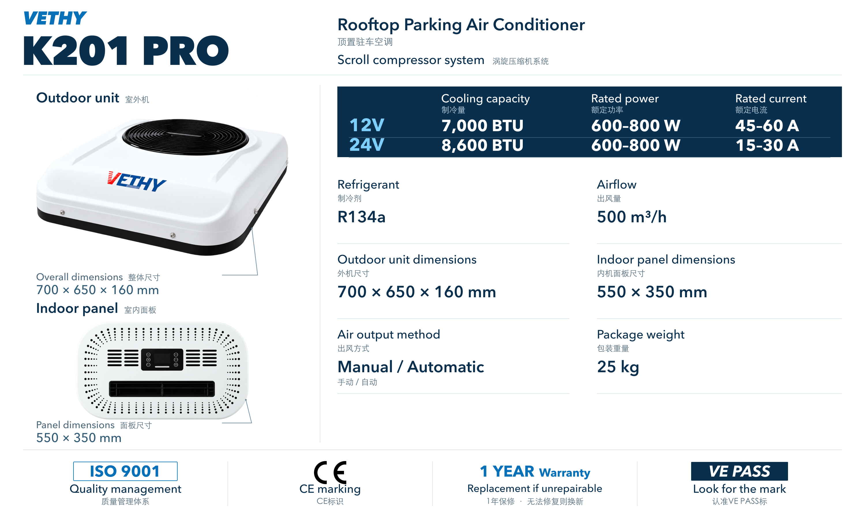 VETHY K201 PRO complete product and parameter graphic, showing both voltage configurations