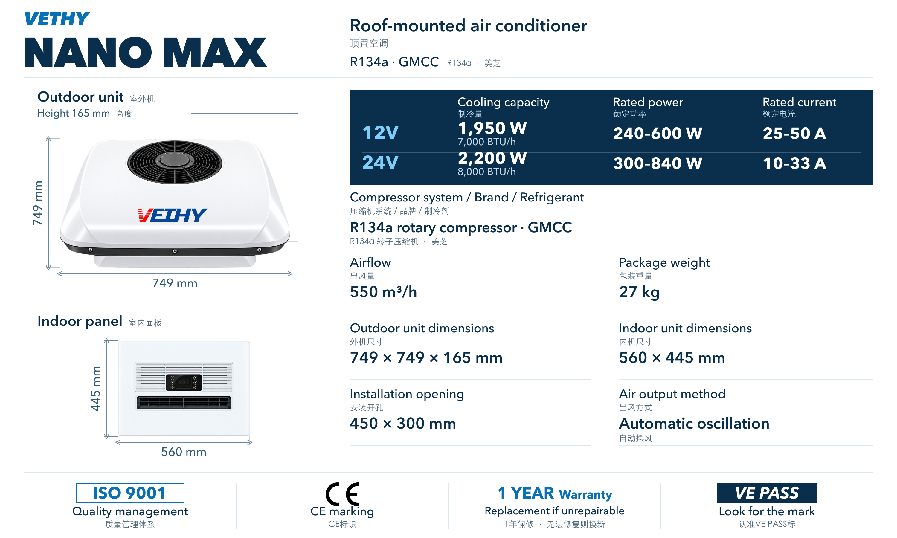 VETHY NANO MAX complete product and parameter graphic, showing both voltage configurations