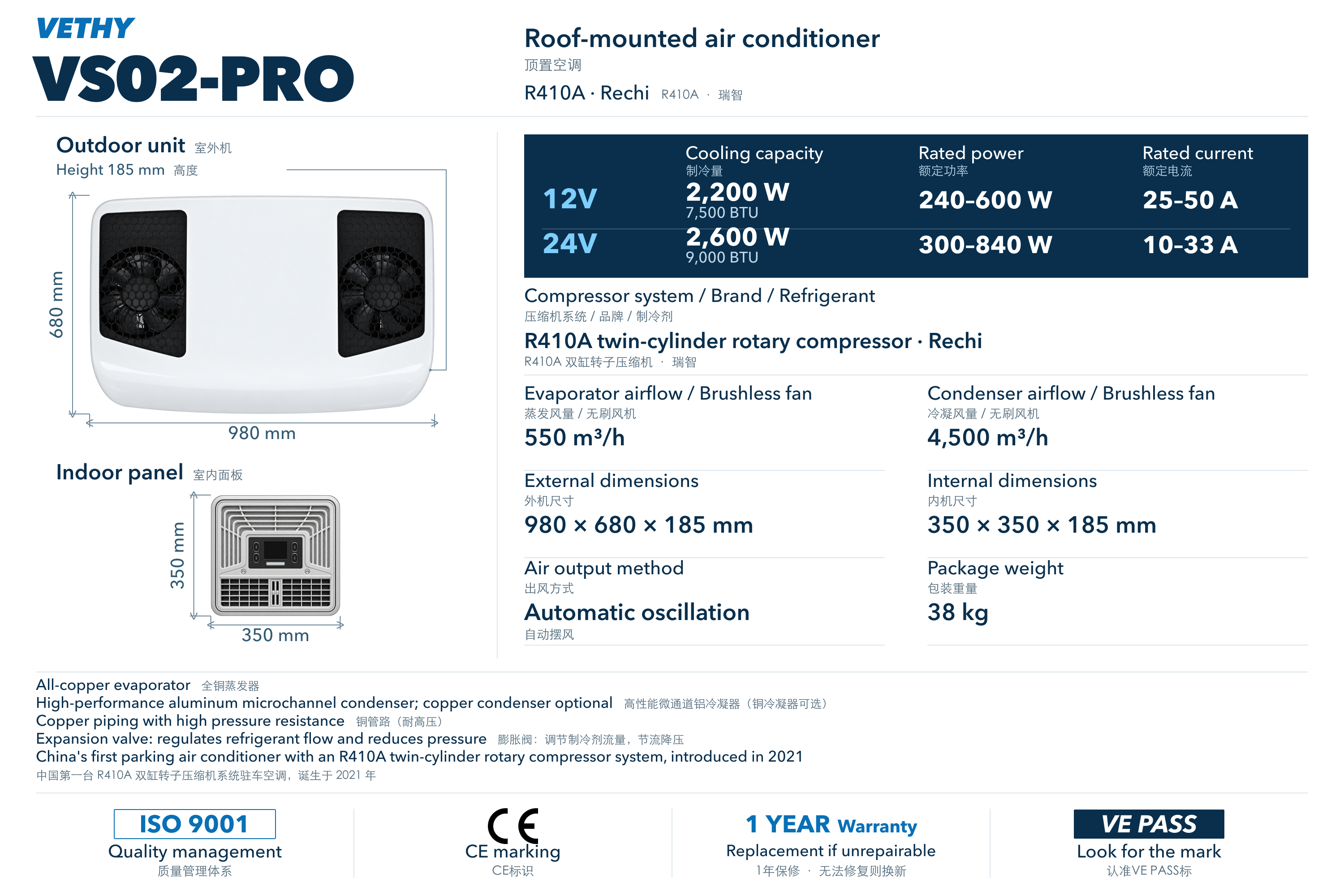 VETHY VS02-PRO complete product and parameter graphic, showing both voltage configurations